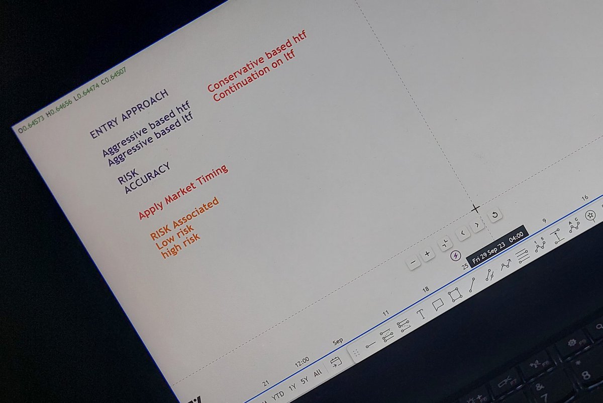 lawcharsfx1's tweet photo. Analyse like a Swing Trader

Execute like a Day Trader

Manage like a Positional Trader

Take Profit like a Scalper

#IntegralTrading https://t.co/n13YlBRI4k