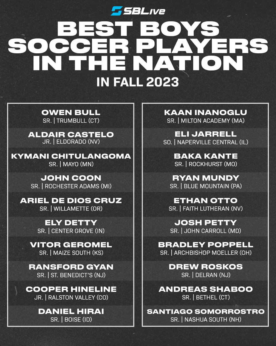Who is the best high school boys soccer player in the country? ⚽️

Vote Here ➡️ highschool.si.com/national/2023/…

@TrumbullSoccer1 <a href="/BoysSoccerMayo/">Mayo Boys Soccer Program</a> <a href="/athletics_adams/">Rochester Adams Athletics</a> <a href="/WillametteMSOC/">Willamette M. Soccer</a> <a href="/wubearcats/">Willamette Bearcats</a> <a href="/Ely65617987/">Ely Detty</a> <a href="/CGTrojansAD/">CGHS Athletic Dept.</a> <a href="/VitorGeromel/">Vitor Geromel</a> <a href="/MavericksSoccer/">Maize South Soccer</a> <a href="/SBP_Soccer/">StBenedictsPrepSoc</a> <a href="/StBenedictsNJ/">St. Benedict's Prep</a> <a href="/HS_MUSTANGS/">Ralston Valley Athletics</a>