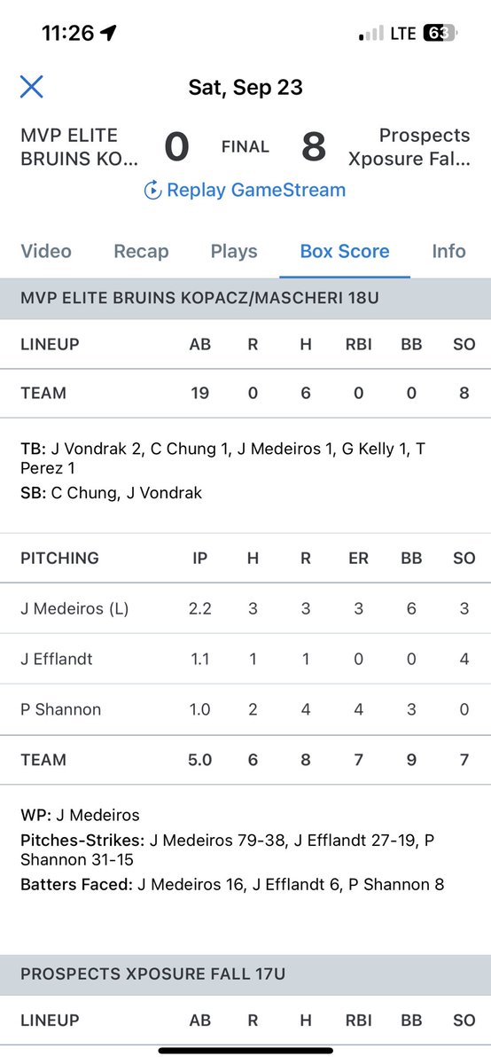 josh_efflandt's tweet photo. Good first outing of the fall.
- 1.1 IP
- 4 Ks
- 0 BB
- 1 H
- 0 ER
@CoachGoldenNCSA @MVPEliteIL @GOWHS_Baseball @PBR_Uncommitted https://t.co/n6uIHmThta