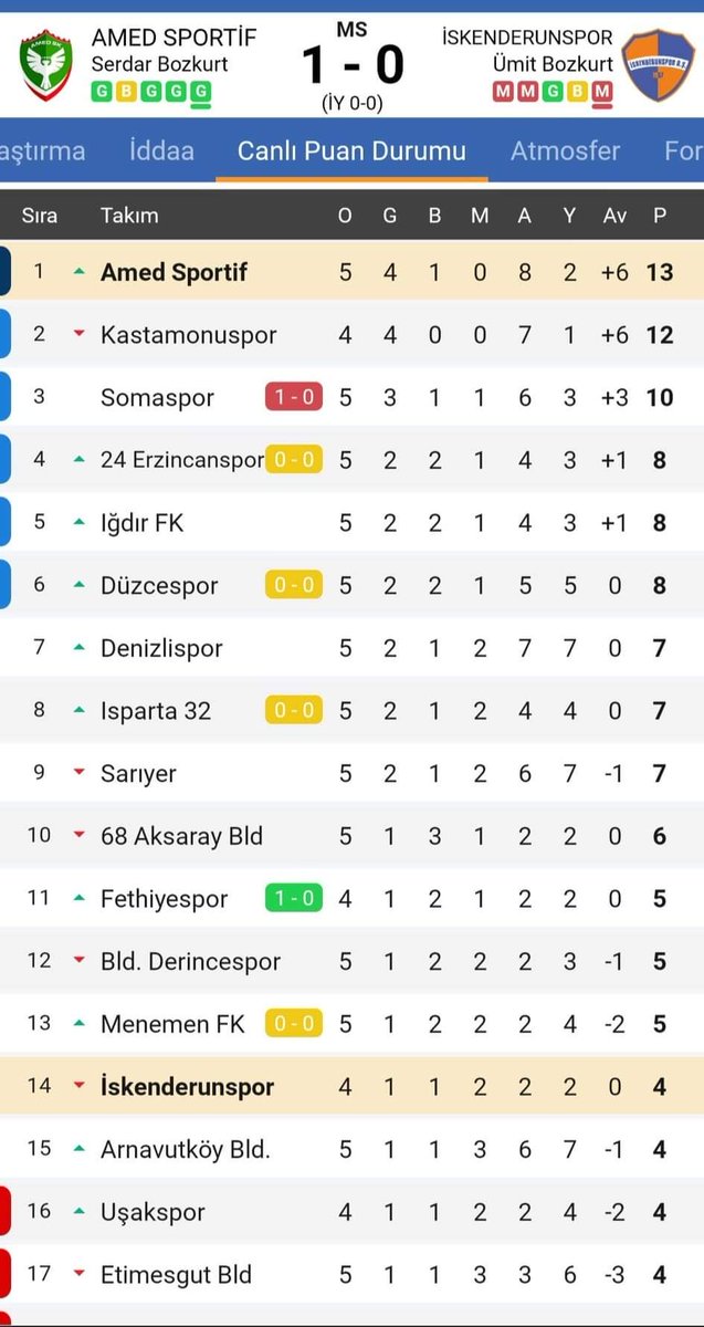 Lideriz 💚✌❤👏