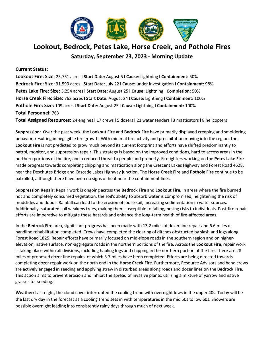 willametteNF's tweet photo. Sept. 23, 2023 UPDATE:
#LookoutFire
Acres: 25,751
Containment: 50%
#PetesLakeFire
Acres: 3,254
Containment: 50%
Lookout/ Petes Lake/ Horse Creek/ Pothole Fires
Total personnel: 752
Crews: 12
Helicopters: 5
Engines: 14
Dozers: 3
Water Tenders: 13 https://t.co/I5wIsFCCwW