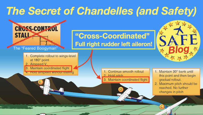 SAFEPilots's tweet photo. Weak skills "high power/high nose attitude" make Chandelles difficult and create the most fatal part of flight: take-off! (Lack of coordination!) Every pilot needs to improve : https://t.co/zMLmMtQzJG Read the SAFEblog #flySAFE #CFIpro #MasterCFI #FAA #SAFEpilots https://t.co/kd3Jo8hOwY
