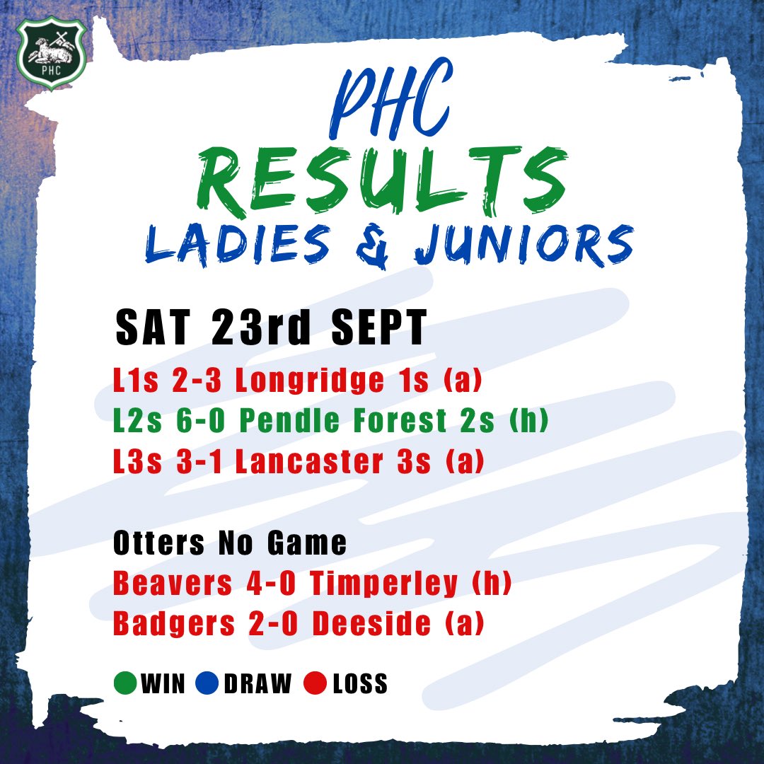 It’s great to be back! Here are your results for the opening weekend! 

Hopefully you all enjoyed yourselves! 

#preston #hockey #phc #results