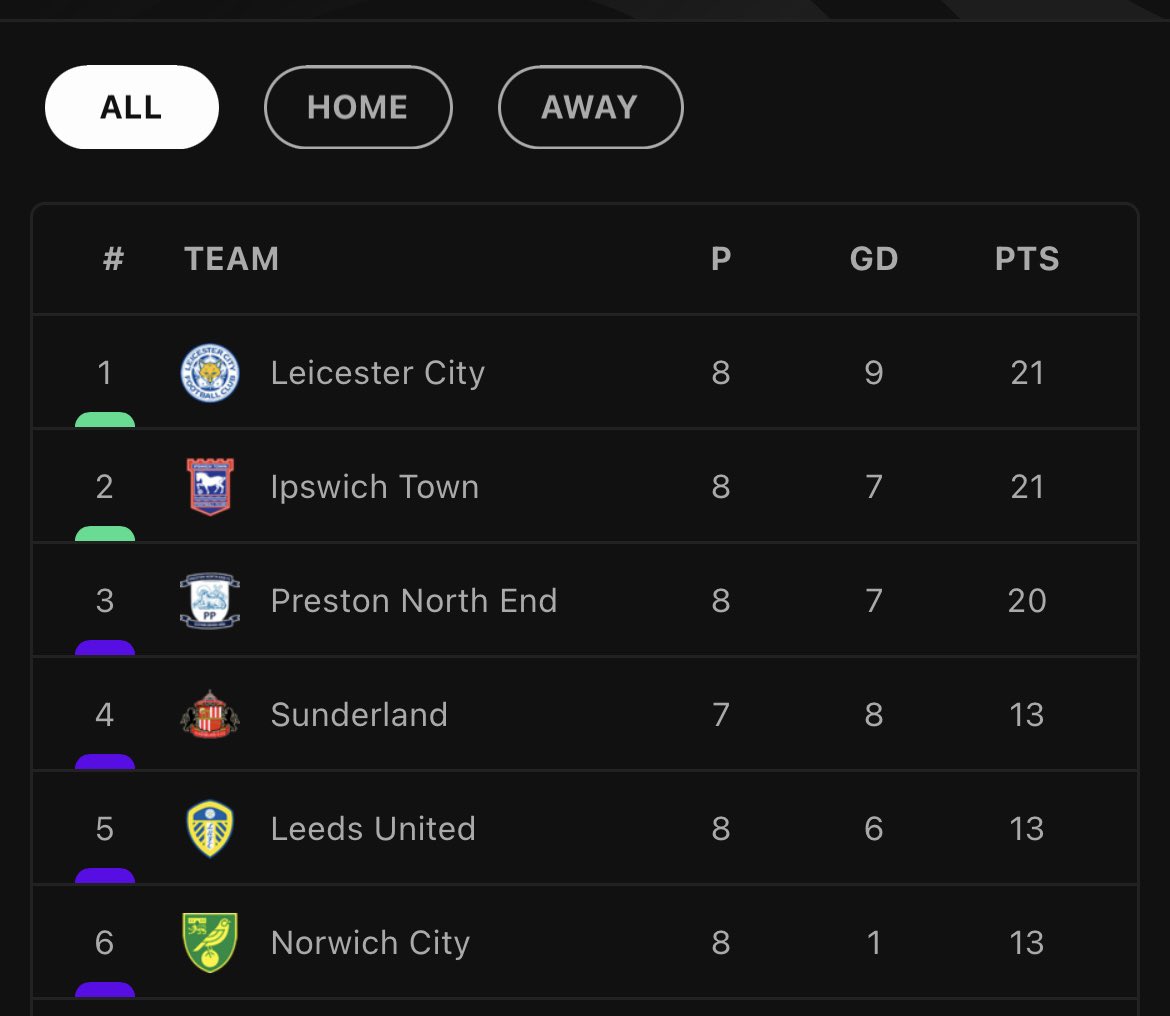 The EFL Zone tweet media