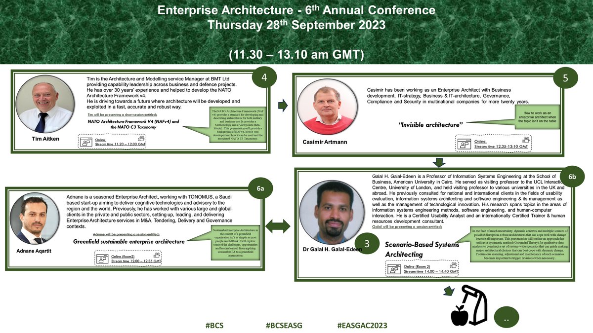 Here's sessions 4,5,6,6 ! - to help think which to choose at our annual #EntArch conference.

Real-world experience, variety & value - online & at London, Sept 28th: easg28092023.eventbrite.co.uk