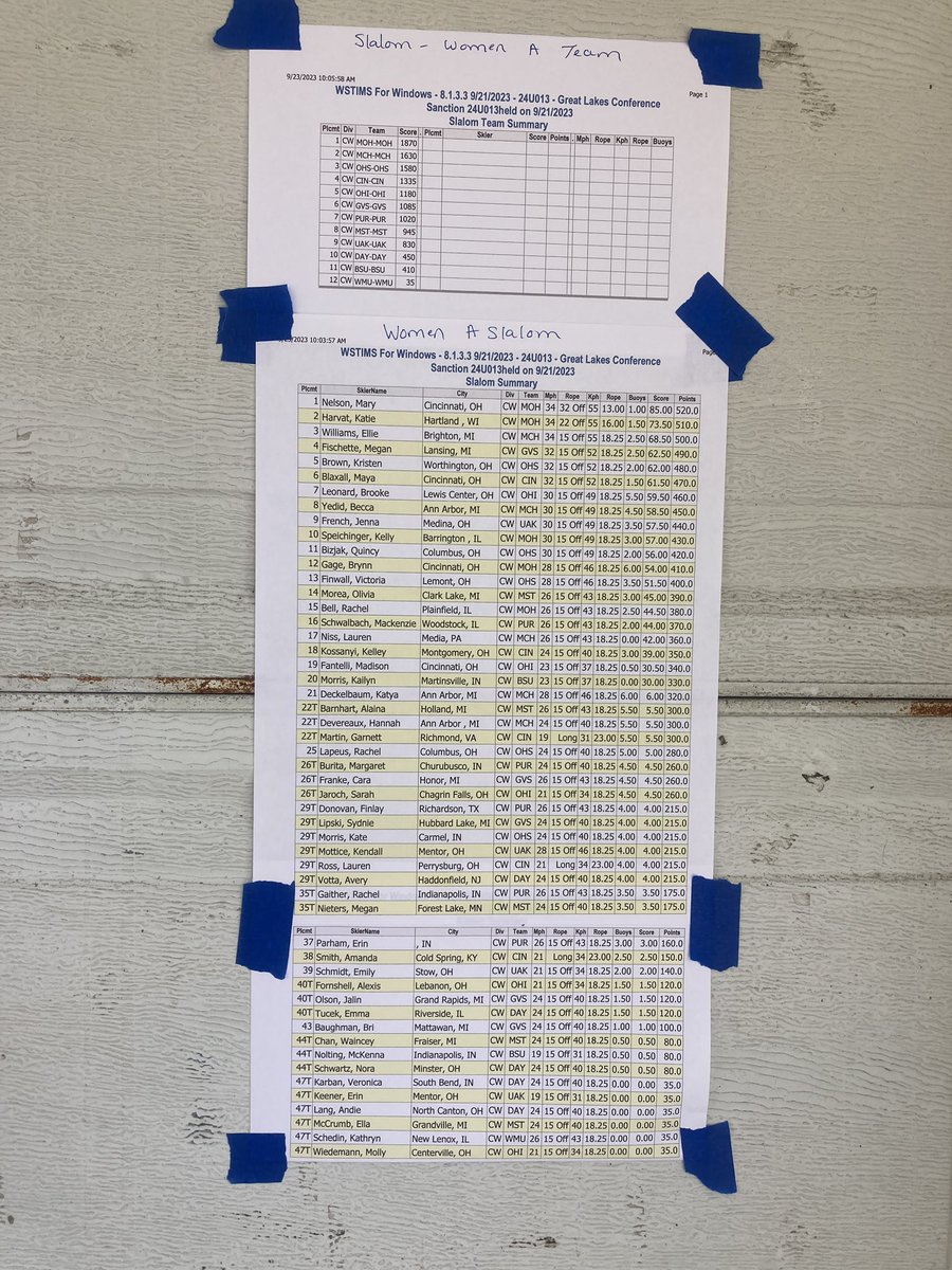 Women’s Slalom A team results from Great Lakes Conference Championships