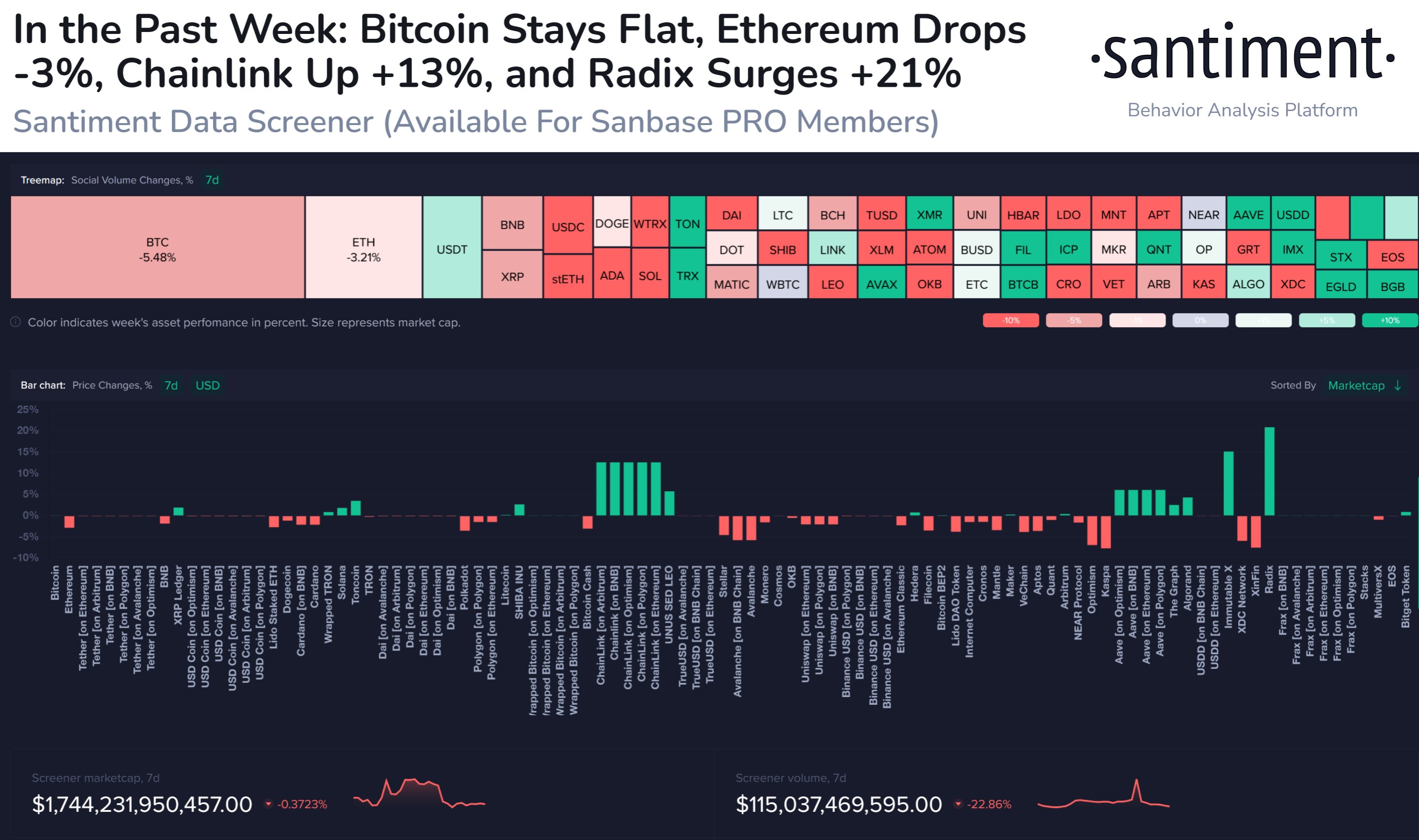 Chainlink Social Volume