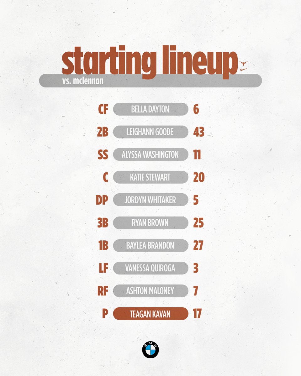 Texas Softball tweet media