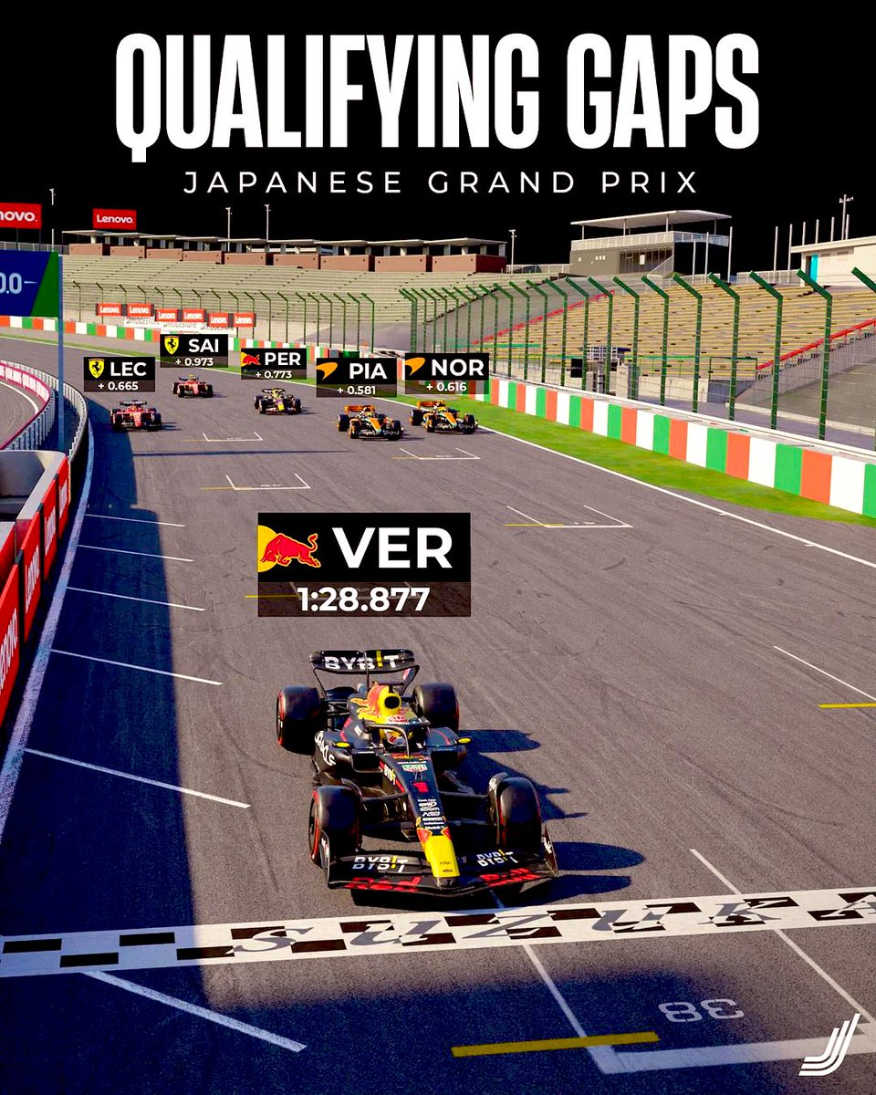 Sacando a Max de la ecuación, la carrera será entretenida porque:

•De P2 a P7 hay medio segundo, todos apretados.
•PER en el RB19 desde P5 puede llegar a P2, debería.
•Mercedes ha demostrado tener buen ritmo en carrera. Largando desde P7/P8 darán batalla a Ferrari y McLaren.