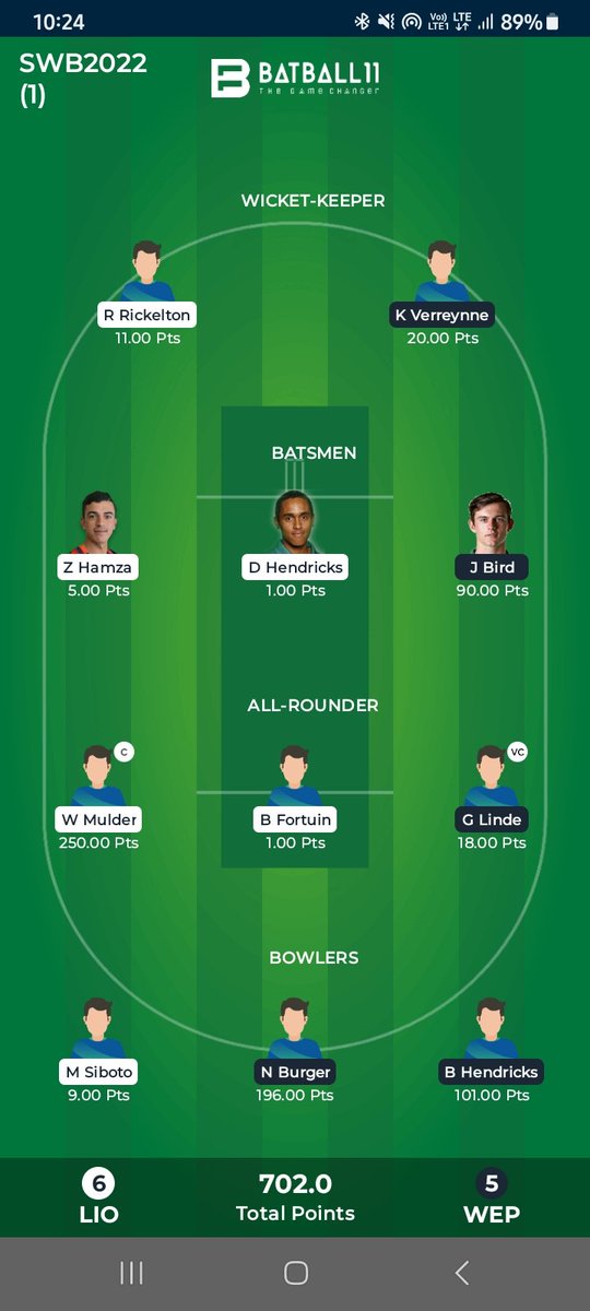 brosswb's tweet image. Good profitable day after some break and Rain affected matches. 
Join us t.me/swbfantasy
#fantasy #ENGvsIRE