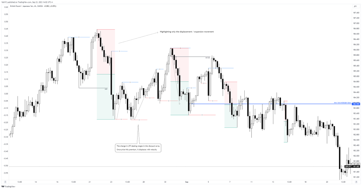 trader_nameless's tweet photo. $GBPJPY - Small back-testing of my system 
HTF narrative is critical since it undermines the LTF movement. https://t.co/7clI6HH0nA