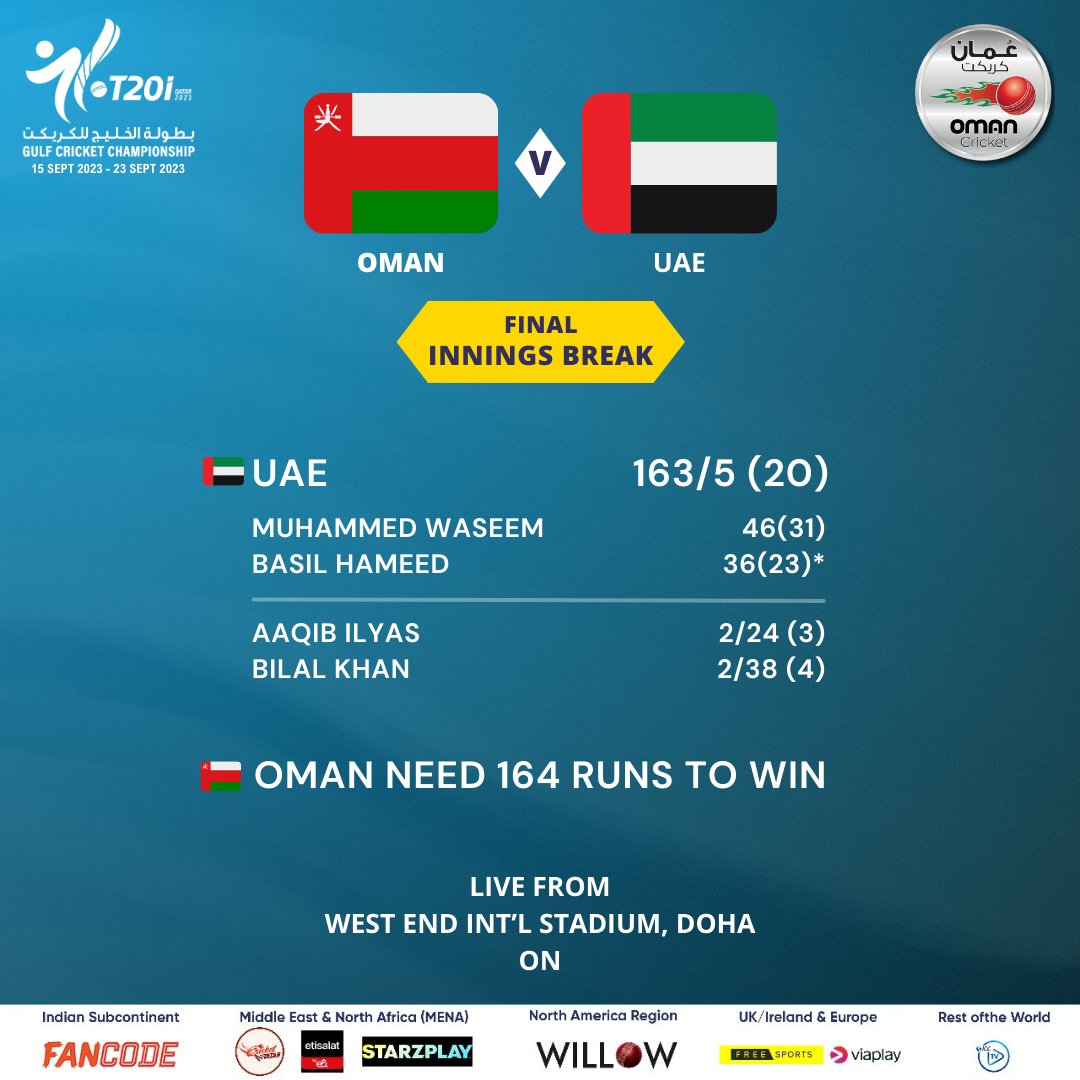 TheOmanCricket's tweet photo. UAE 🇦🇪 manage to squirl to 163/5.
Oman 🇴🇲 need 164 to win.
Follow and Support the #MeninRed to get through the chase..
#OmanCricket #GCCCricket #OMNvUAE #Final #Explore https://t.co/ggaxCfYzvN