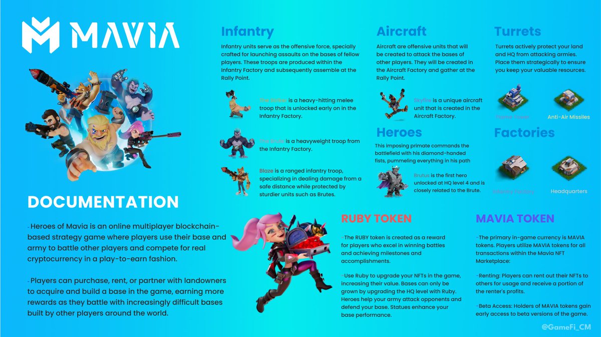 Uncover the intriguing aspects that set <a href="/MaviaGame/">Heroes of Mavia</a>  apart and draw players in.

👀Game project produced and developed by a team of experienced game makers <a href="/SkriceStudios/">Skrice Studios</a>, with a strong team of backers from investment funds in the market such as: Binance Labs, Genblock Capital,