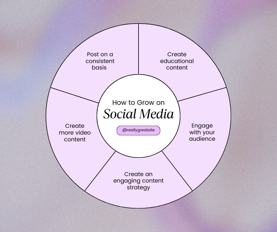 creating_social's tweet image. Want to give your business wings? Embrace the magic of social media marketing! Tailor engaging content that values authenticity. Connect, bond, and stand out in the buzzing virtual world. Elevate your brand, one post at a time!✨🚀 #SocialMediaMarketing #BusinessGrowth
