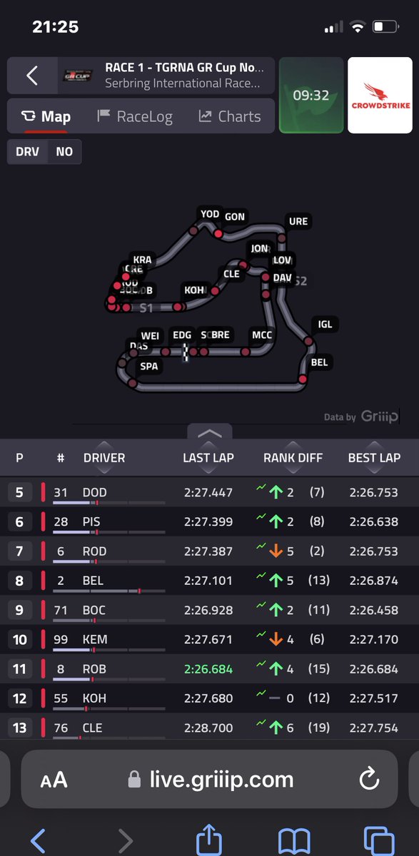 TGRNA GR Cup live now at ⁦@Griiip_Racing⁩