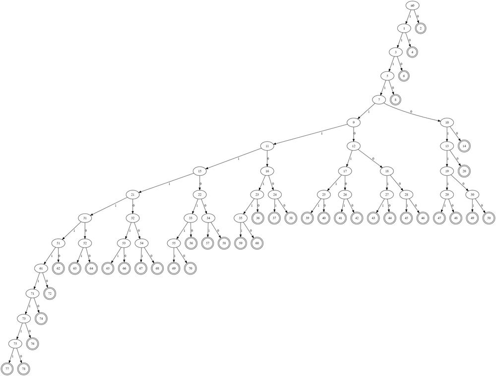 payloadartist's tweet image. The WebP #0day 

blog.isosceles.com/the-webp-0day/ 

Interesting Technical Breakdown Of Heap buffer overflow in WebP in Google Chrome (CVE-2023-4863) By @benhawkes

#infosec #cybersecurity #hacking