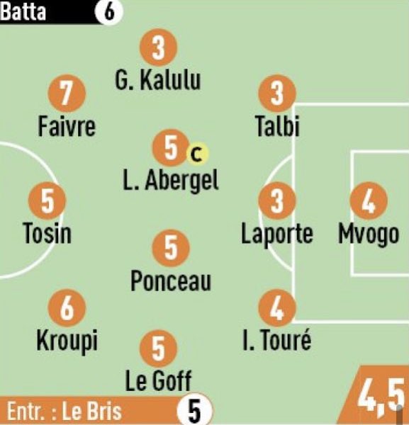 LaMareeSportive's tweet photo. Les notes attribuées par @lequipe après ce #FCNFCL https://t.co/ckix71LVIb