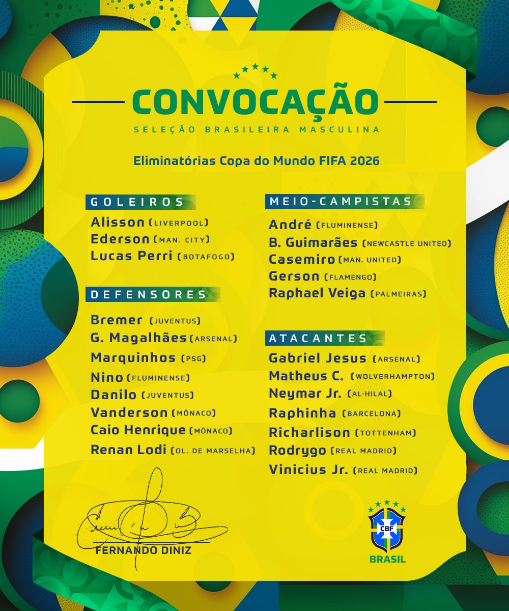 Convocação da Seleção para os jogos contra Chile e Bolívia pelas  Eliminatórias : r/futebol