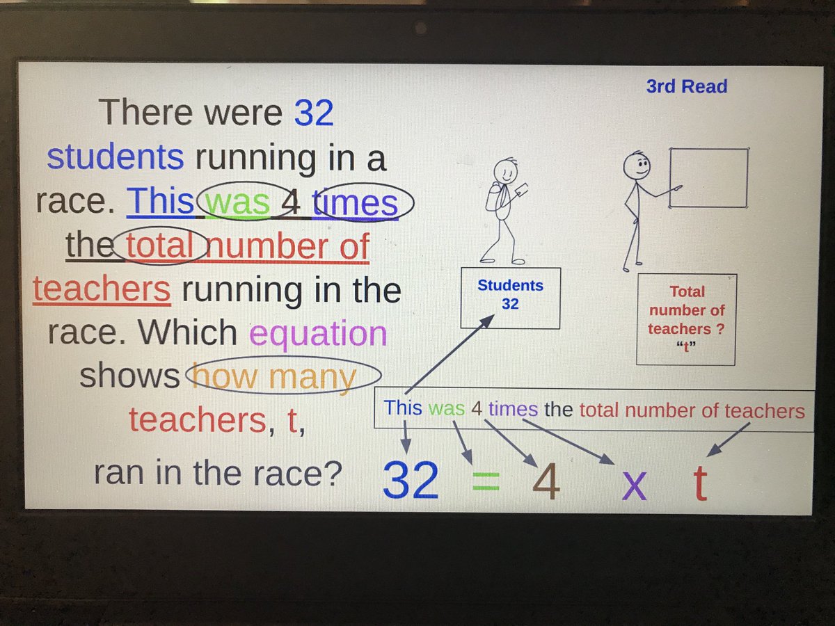 Ms. Miller (@msmiller_wes) on Twitter photo Who knew there is so much language in math?! I’m prepping for another 3 Read Protocol lesson in <a href="/CoryFish215/">Mr. Fish's Class</a>’s class <a href="/Warren_Elem/">Warren Elementary</a>. Who knew there is so much language in math?! I’m prepping for another 3 Read Protocol lesson in <a href="/CoryFish215/">Mr. Fish's Class</a>’s class <a href="/Warren_Elem/">Warren Elementary</a>.