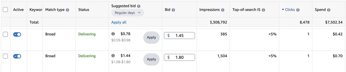 Goldmine tip - Increase bids for your keywords that get no to low impressions, you could have the best keywords but if your bid is too low no one will see your product.