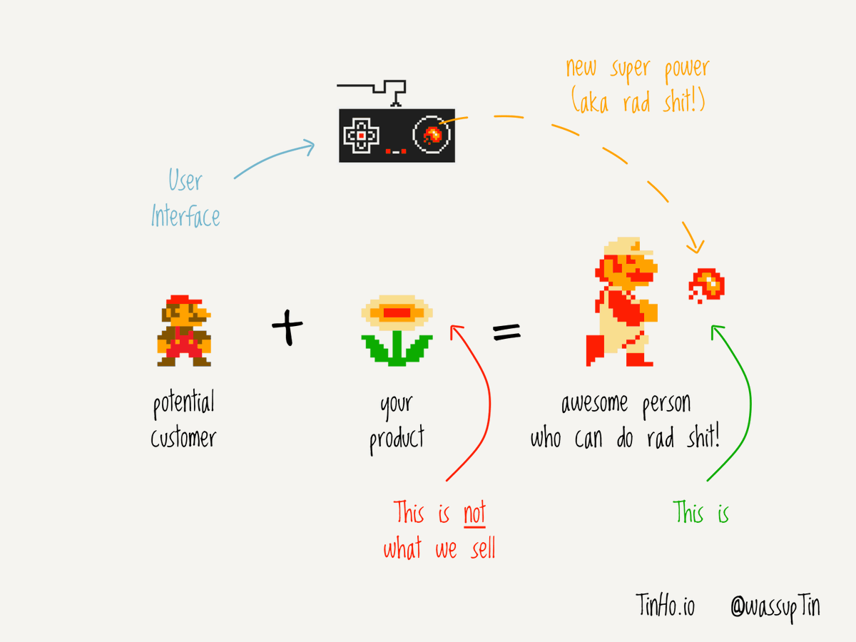 The best companies don't sell products.

They sell transformations.

The product is just a tool that customers use to achieve the transformations they're striving for.

Customers don't care about the Fire Flower 🌼 (aka: your product)

They care about becoming Fire Mario 🔥 (aka: