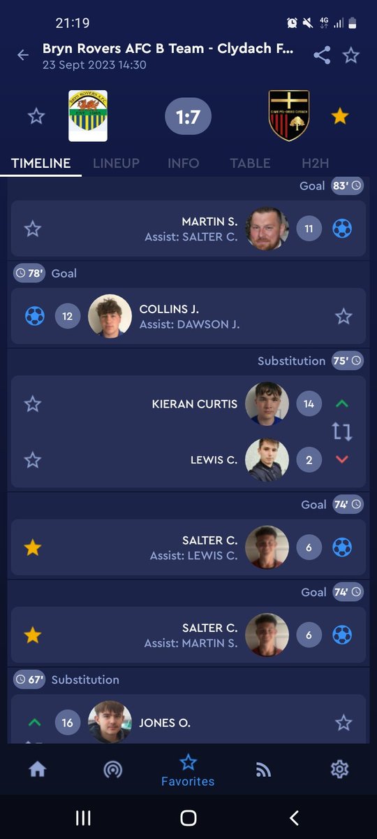 Salter13Justin's tweet photo. Again stats don't lie 🙌 https://t.co/ouTcpmiCu6