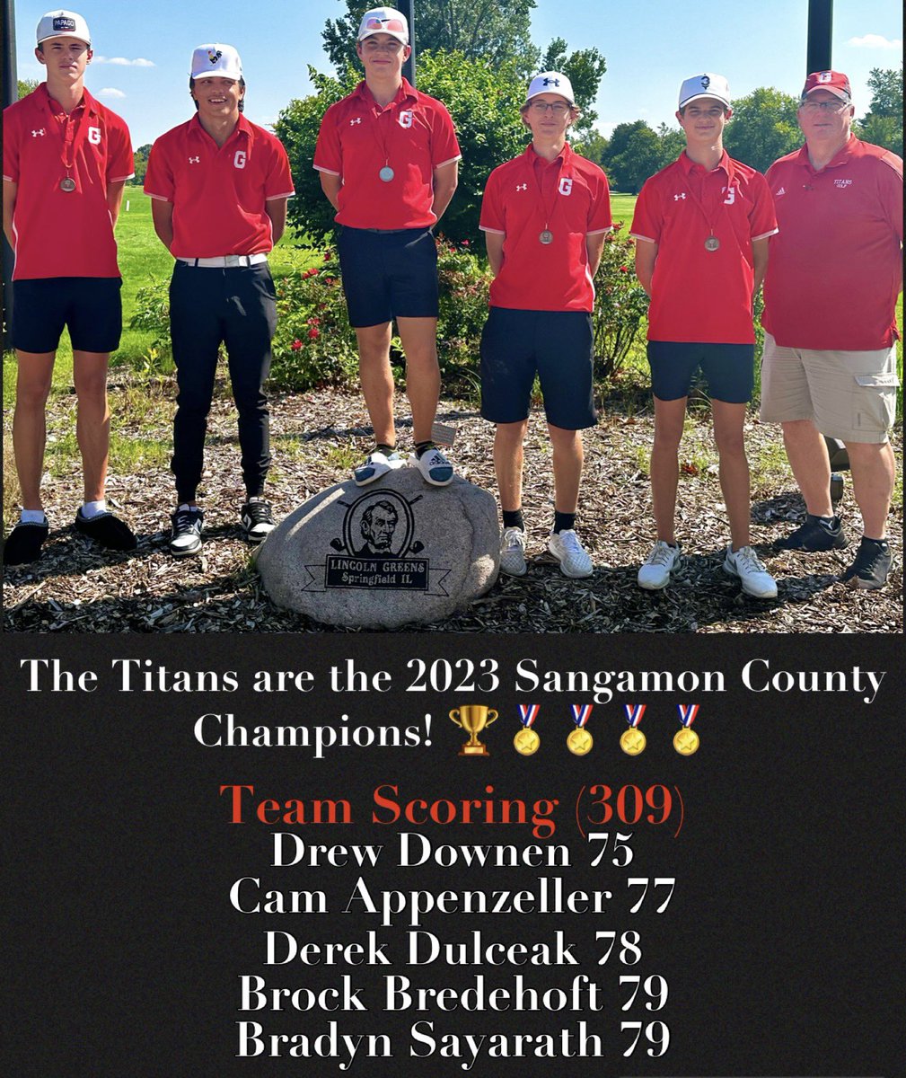 GTBoysGolf's tweet photo. Way to go, Titans! ⛳️🏆💪🏼🏅🏅🏅🏅

Top 10: Drew Downen (2); Cam Appenzeller (6); Derek Dulceak (8); Brock Bredehoft (9) 🙌🏼

@BCSD5_Athletics @Channel1450com @SJRsports @ChathamClarion @ciajg @BallChatham5 https://t.co/MSvrEg1mzW