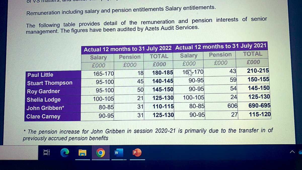 🙉 Senior management sucking our sector dry. 

👀 Look at the total they took out of 1 college last year. City of Glasgow @Eiscogc 

👨‍⚕️ This is without the private health care costs added! 

✂️  They are trying to cut 175 jobs.  Cut the lecturers in a college - great idea.