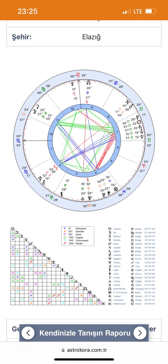 tarotinya's tweet photo. @AstrologSibell Hocam satürnüm güneş, venüs ve jüpiterle kavuşum ay ile üçgen juno ile kare nasıl yorumlanır sizce🙏🏻 https://t.co/UO5mdtEMM6