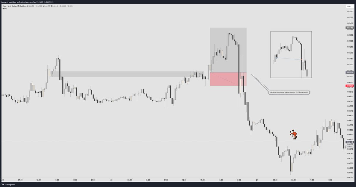 FOMC de external likiditenin alınacağını düşünerek pozu kapatmadım ama futures tarafında zaten alınmış. Ne longdan ne shorttan faydalabildim.
