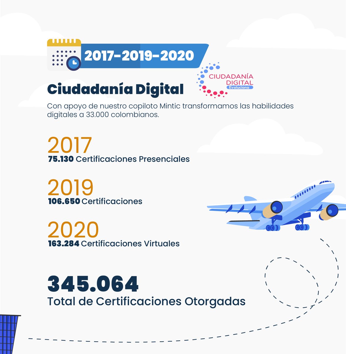 BDGuidance's tweet photo. ¡Siguiendo nuestra extraordinaria travesía de éxito en Colombia! 🇨🇴✈️  Desde nuestros inicios, hemos alcanzado metas sorprendentes. 
Con el @Ministerio_TIC  ejecutamos  uno de los proyectos más retadores y importantes de nuestra historia. https://t.co/BXg0ENpQ6I