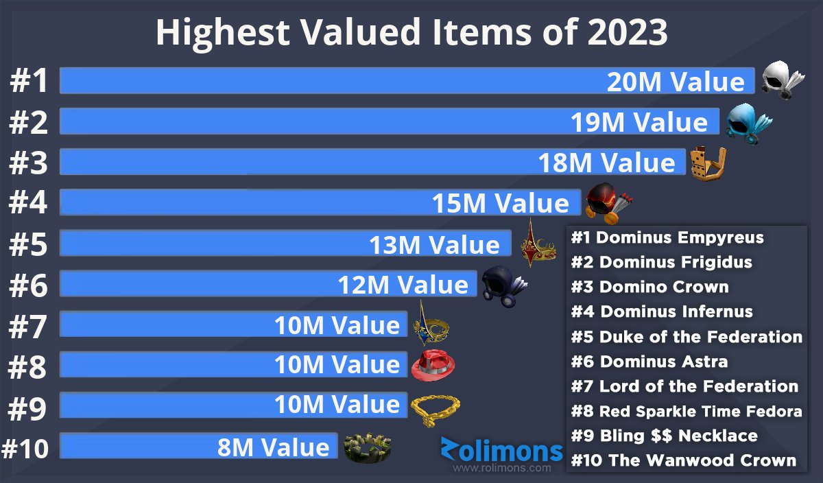 Munch Money, Roblox Item - Rolimon's in 2023