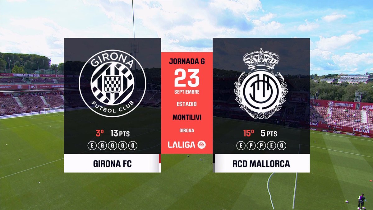 Full Match: Girona vs Mallorca