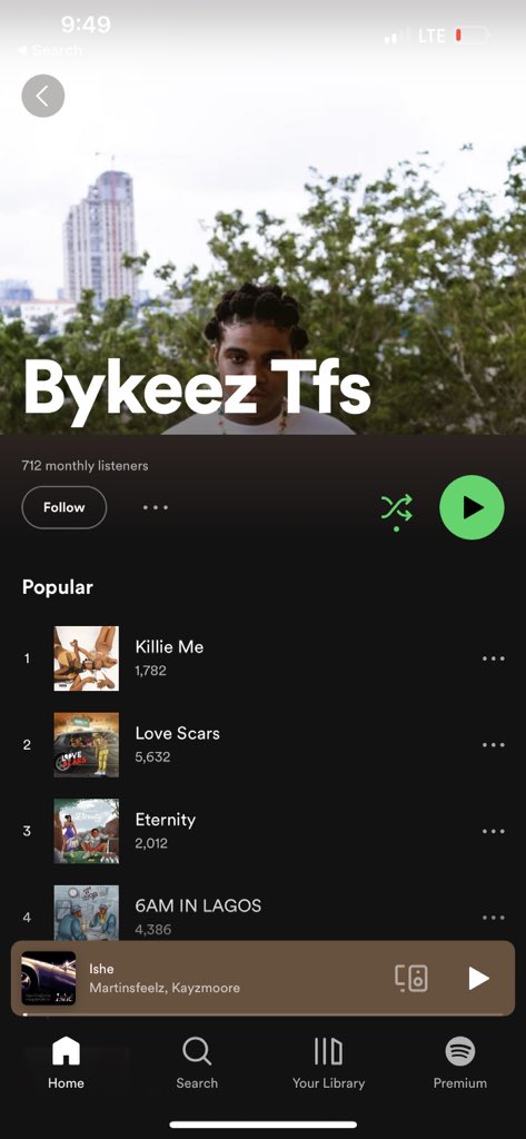 700+ amazing monthly listeners 🥹🖤