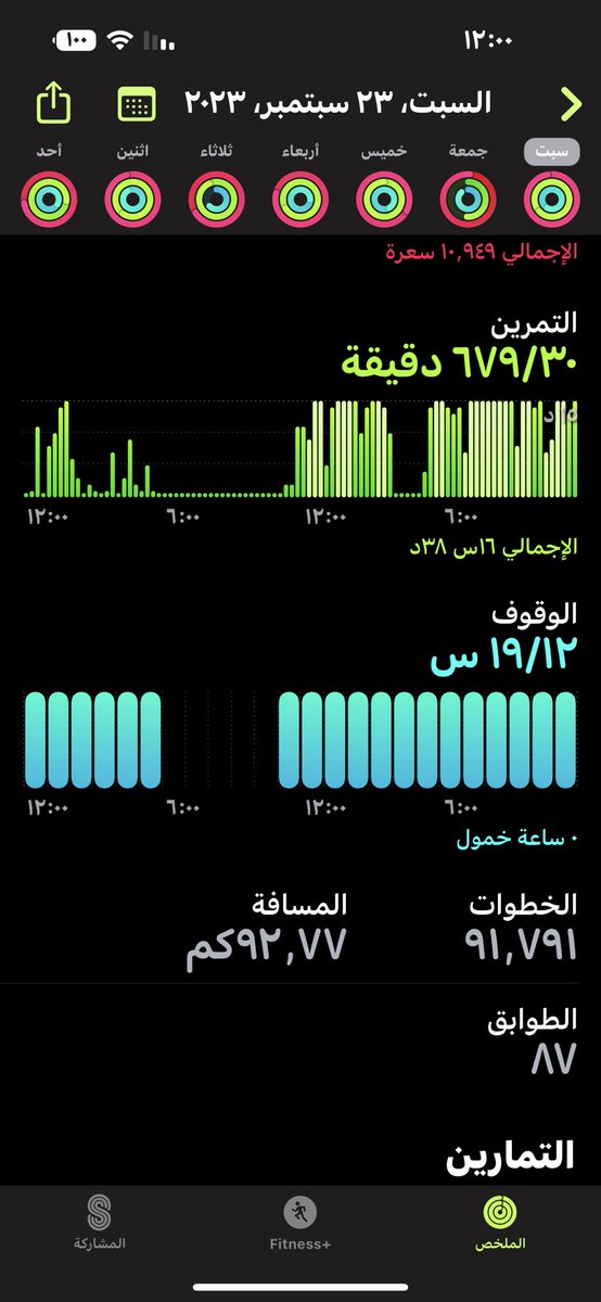 كنت اتمني اجيب ٩٣ك بس الوقت م ساعدني
#اليوم_الوطني_السعودي_93
#نحلم_نحقق
#كم_مشيت_اليوم 
#قادة_التحدي 
#فراشة_المشي
#المشي93
<a href="/SalihAlansari/">د. صالح بن سعد الأنصاري</a> <a href="/HAFalou/">م. حسان أحمد الفلو</a> <a href="/mushat_saudia/">#مشاة_السعودية</a> <a href="/4uAdnan/">Adnan</a>
#فرسان_المشي 
#المشي_للصحة 
<a href="/DAEMCOM/">دعمكم</a> 
<a href="/khetam1438/">‏﮼مسك﮼الختااام🌹🌹</a> 
<a href="/Saudi_SFA/">فعاليات الرياضة للجميع</a>