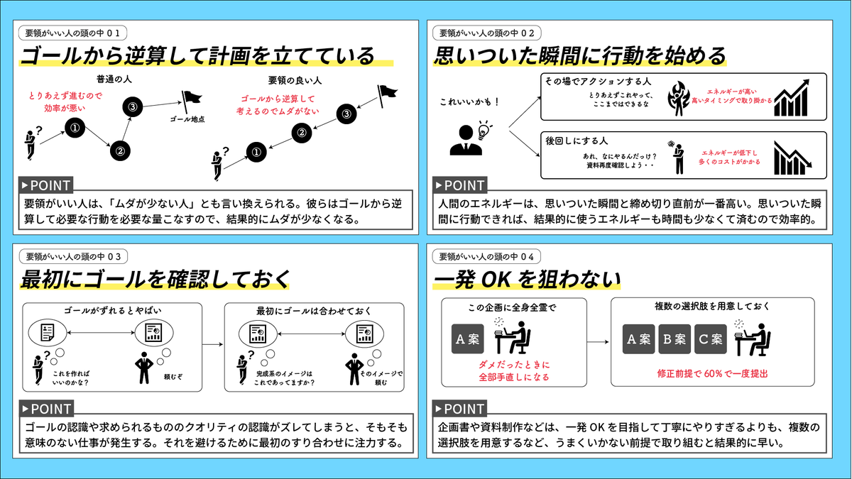 antoshia2n's tweet photo. 要領がいい人の頭の中を図解しました。 https://t.co/2385MQJYuK