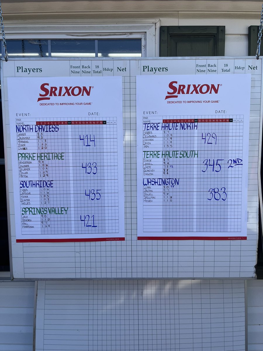 THSGirlsGolf1's tweet photo. South gets 2nd at Regionals and will advance to State! Presley White ties for 2nd Low Medalist! https://t.co/bdJVWJItXV