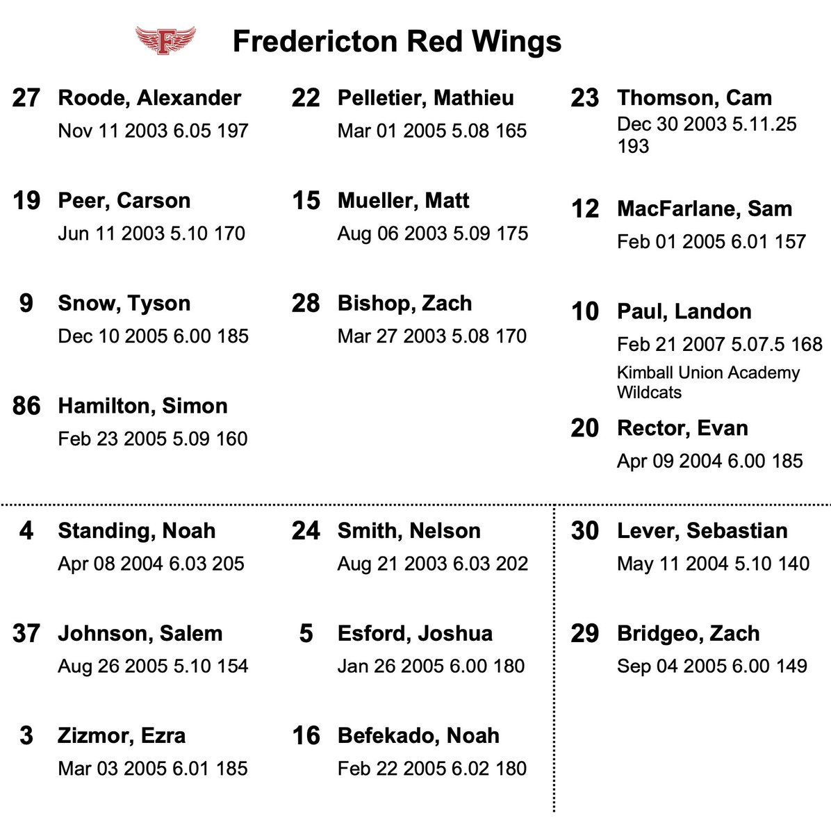 Tonight's lineup vs the Grand Falls Rapids