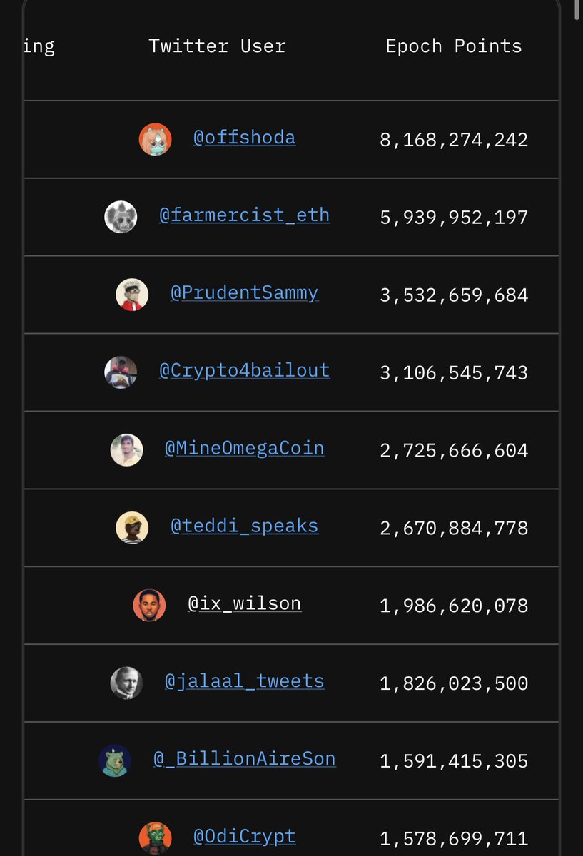 wilson_'s tweet photo. @tipcoineth just reduced and updated everybodyтАЩs points ЁЯШ│ check your points to confirm.
Tag @tipcoineth lfg https://t.co/CIasm0EN8D