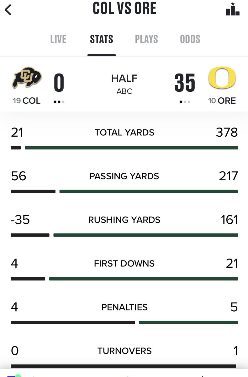 Midnight in Boulder. Cinderella story over.