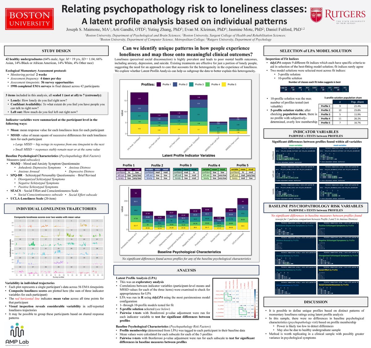Joseph Maimone (@josephmaimone1) on Twitter photo If you are under the arch with us at <a href="/srp_science/">Society for Research in Psychopathology</a>, come hang out with me tonight at my poster using latent profiles to explore differences in experiences of loneliness and their relationship to psychopathology risk (cool method! null results! will explore further! 😅) If you are under the arch with us at <a href="/srp_science/">Society for Research in Psychopathology</a>, come hang out with me tonight at my poster using latent profiles to explore differences in experiences of loneliness and their relationship to psychopathology risk (cool method! null results! will explore further! 😅)