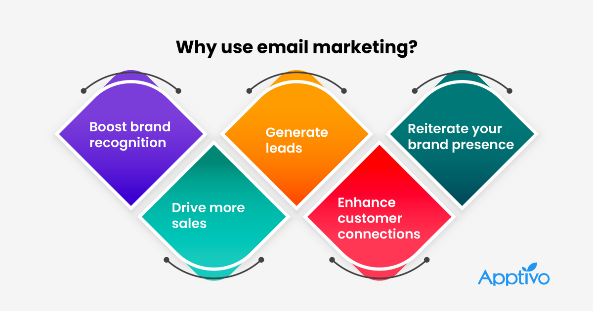 Apptivo Inc. tweet media