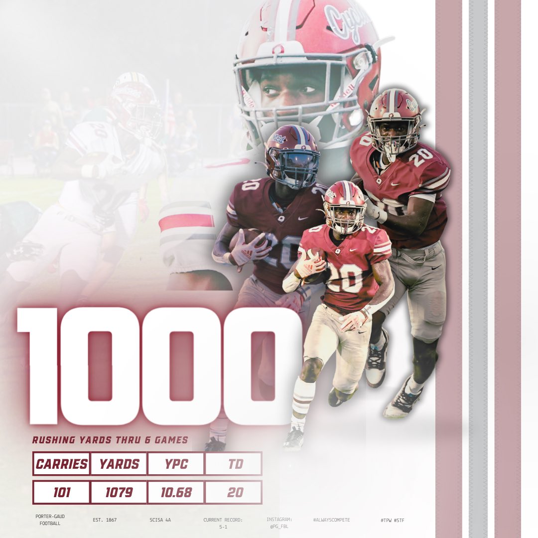PG_FBL's tweet photo. Congrats to @jammall17 for hitting the 1000 yard rushing mark after 6 games, and he also has 20 TDs
#alwayscompete https://t.co/cOoMfsnR3g