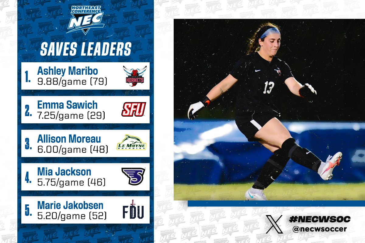 NEC Women's Soccer tweet media