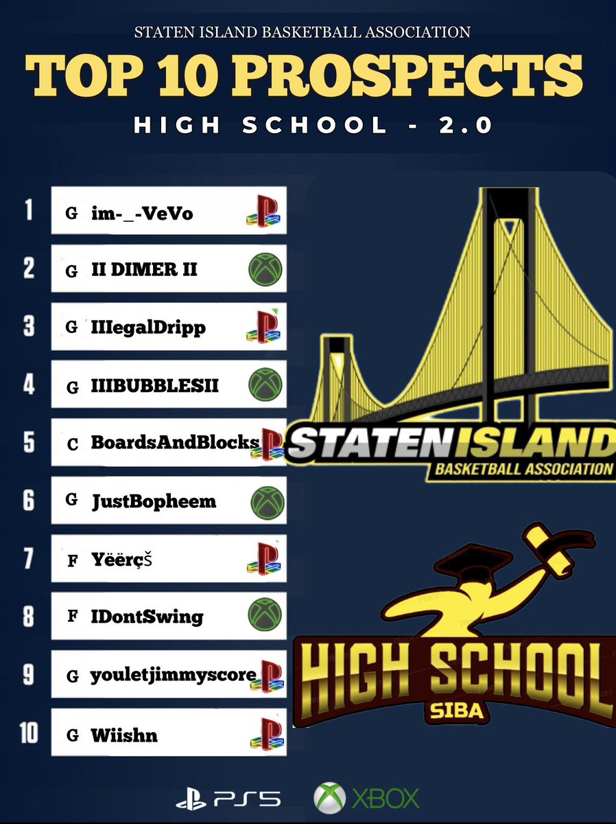2.0 is Here!! Pros, College or High School, all leagues are taken as serious as the other! 

Official <a href="/StatenIsland2K/">Staten Island Basketball Association (SIBA)</a> High School prospect combines have started, with all league facilities opening Oct 1, it was time to open them up for our new players!!