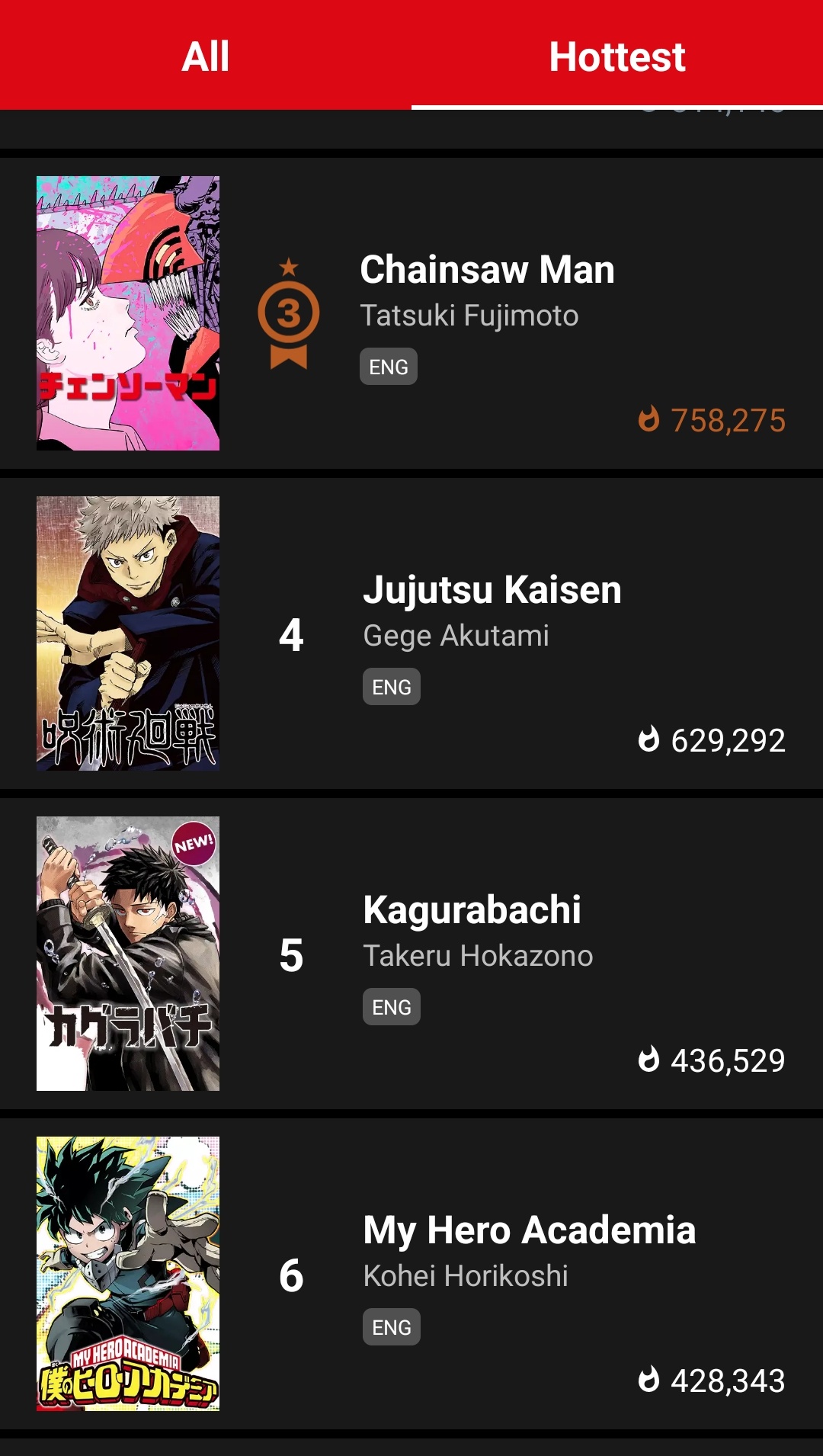 Caption: NEWS: 'Kagurabachi' has already overtaken popular manga