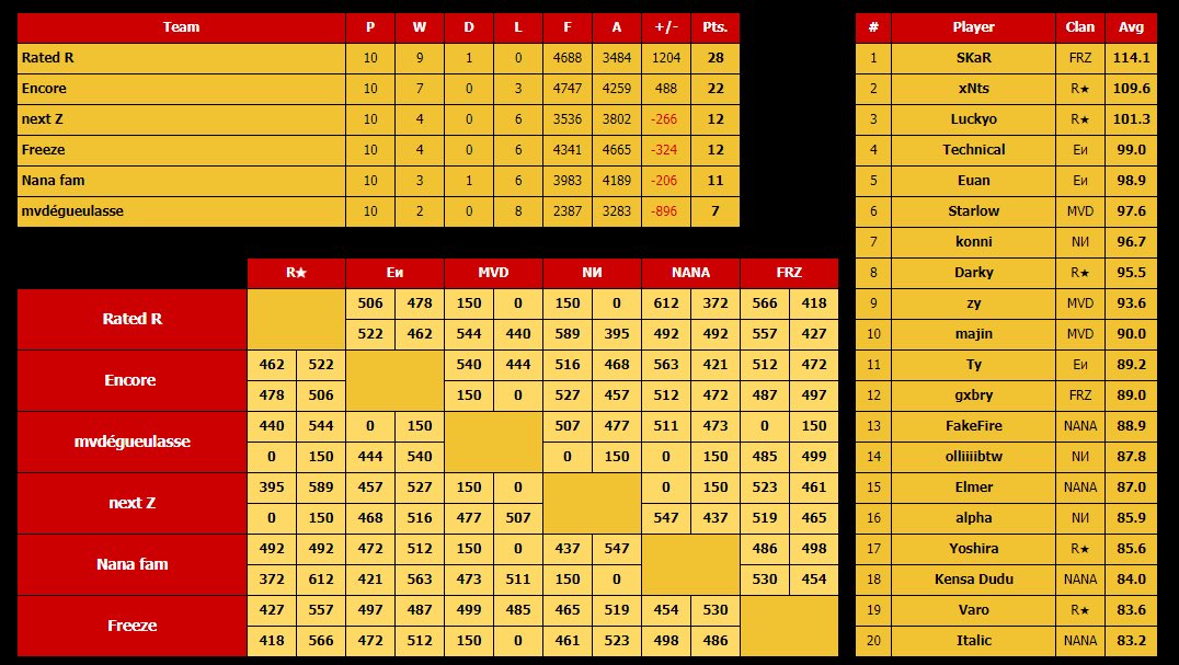 Encore8DX's tweet image. Encore is once again playing Rated R next week! Our final test awaits…