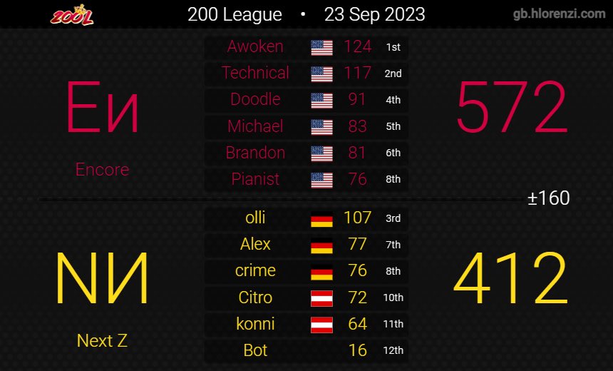 Encore8DX's tweet image. Encore is once again playing Rated R next week! Our final test awaits…