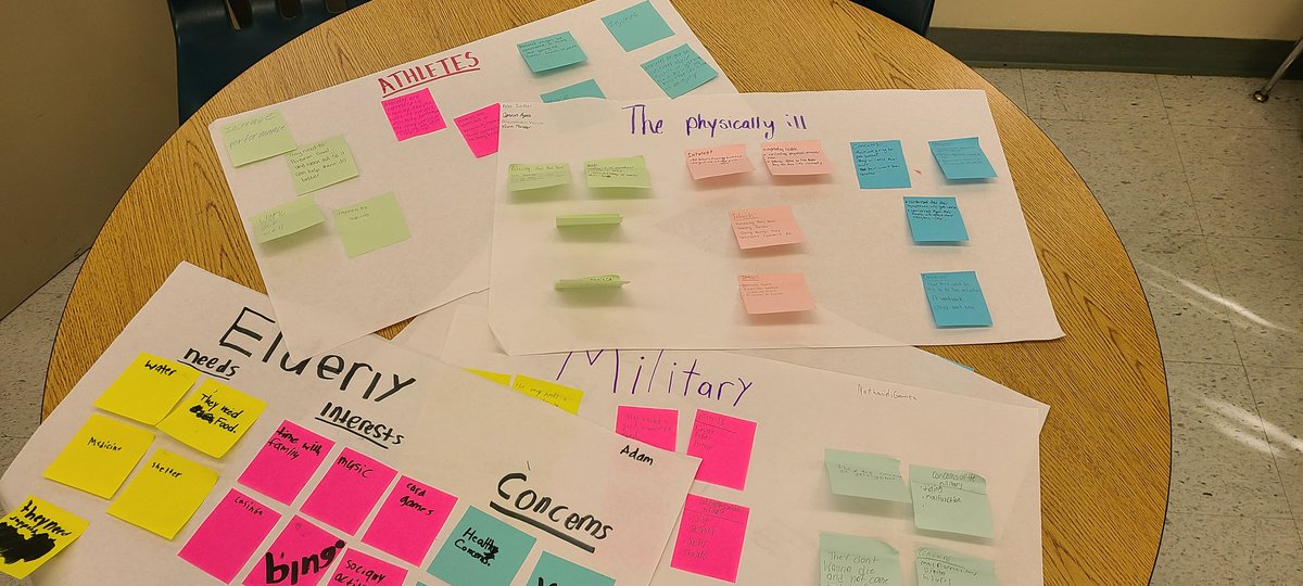 Exploring the role of #empathy as an #Entrepreneur before #designing a new product with <a href="/codeorg/">Code.org</a> and <a href="/NFTE/">NFTE</a> activities <a href="/STrailMiddle/">Silver Trail Middle School - Home of the Mustangs</a>