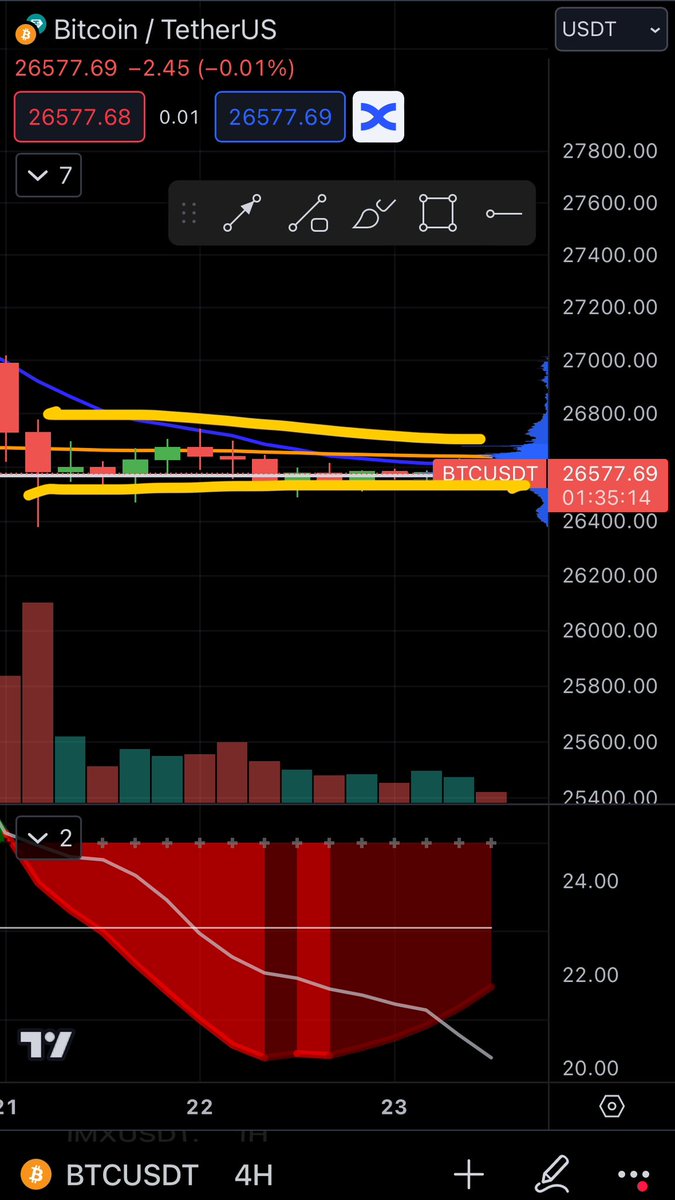 TradingLatino's tweet photo. Se quedó quieto el chichi. #BITCOIN https://t.co/UXoKHO9Se0
